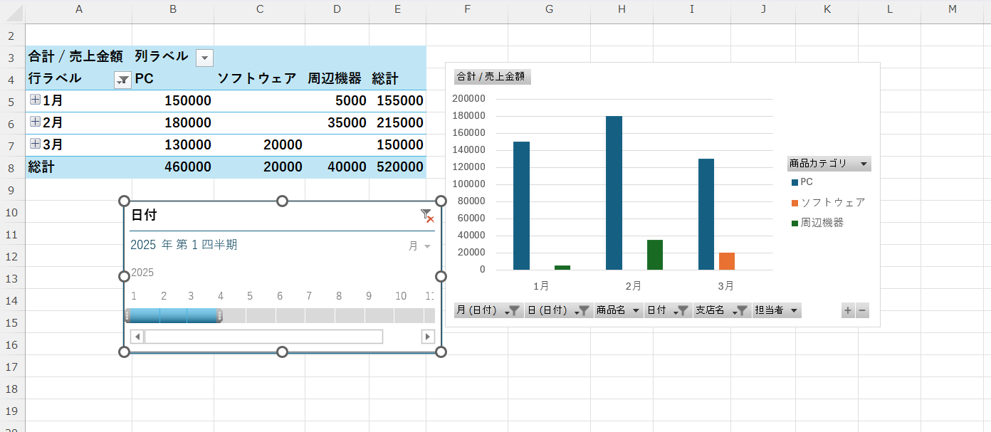 タイムラインの例